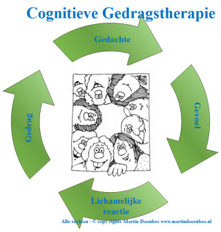 Cognitieve Gedragstherapie - image